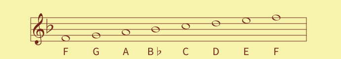 Fメジャースケールの構成音