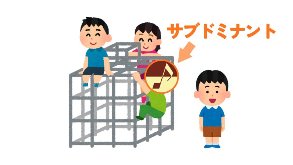 ジャングルジムを使ったサブドミナントの説明