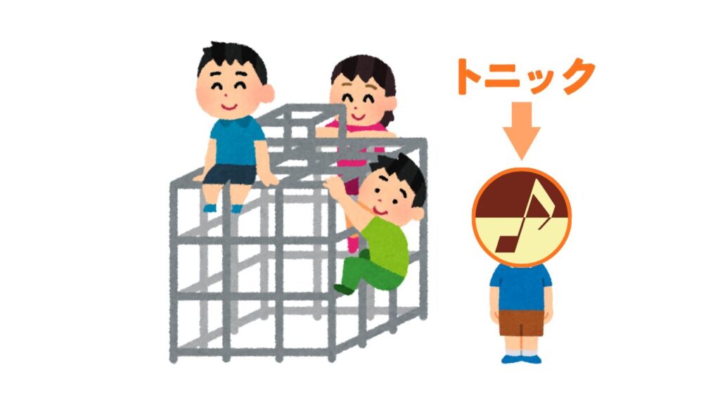 ジャングルジムを使ったトニックの説明