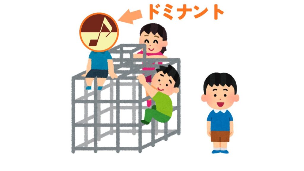 ジャングルジムを使ったドミナントの説明